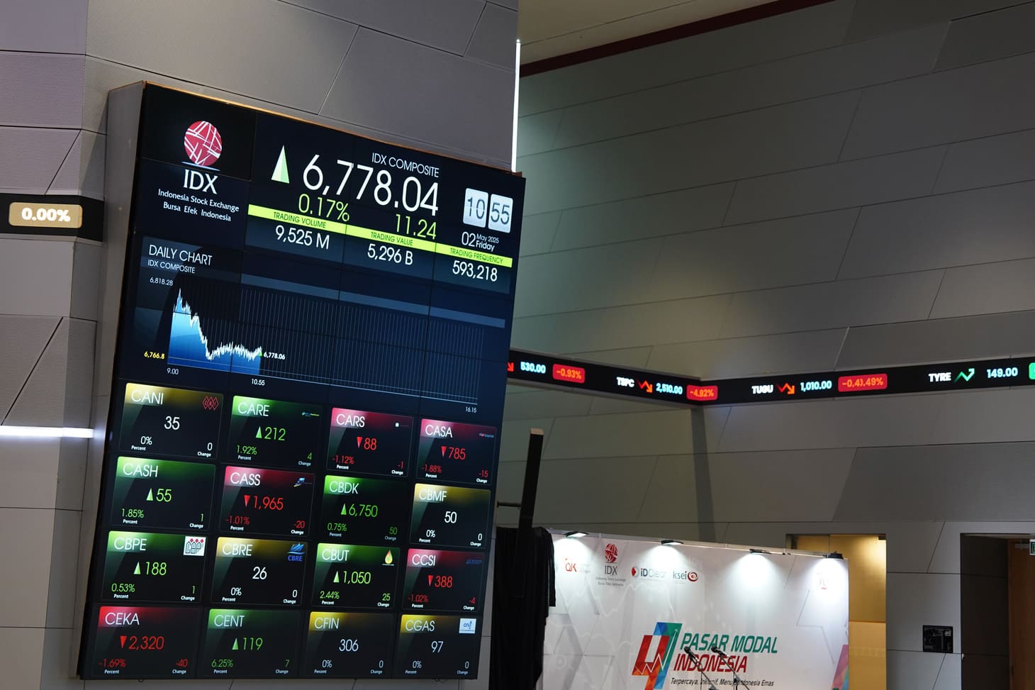 IHSG Hari Ini 11 Agustus 2025 Dibuka Menguat ke 7.595, Simak Analisisnya